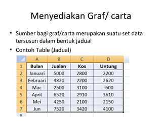 Menyediakan Graf/ carta
• Sumber bagi graf/carta merupakan suatu set data
tersusun dalam bentuk jadual
• Contoh Table (Jadual)
 