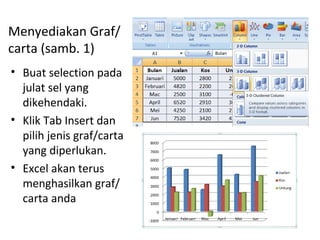 Menyediakan Graf/
carta (samb. 1)
• Buat selection pada
julat sel yang
dikehendaki.
• Klik Tab Insert dan
pilih jenis graf/carta
yang diperlukan.
• Excel akan terus
menghasilkan graf/
carta anda
 