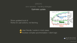 @kamidude
ERRORS
error semantic - handling strategies
Optimistic update
- Show updated local UI
- Works for user actions, not fetching
👍 User friendly / works in most cases
👎 Involves complex synchronization / client logic
My own rules of thumb
Adapt to your use case
 