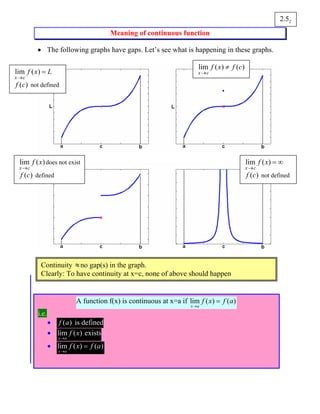 Meaning of continuous function
• The following graphs have gaps. Let’s see what is happening in these graphs.
22.5
Continuity ≈no gap(s) in the graph.
Clearly: To have continuity at x=c, none of above should happen
)()(lim cfxf
cx
≠
→Lxf
cx
=
→
)(lim
)(cf not defined
)(lim xf
cx→
does not exist
)(cf defined
∞=
→
)(lim xf
cx
)(cf not defined
A function f(x) is continuous at x=a if lim ( ) ( )
x a
f x f a
→
=
i.e.
• ( )f a is defined
• lim ( )
x a
f x
→
exists
• lim ( ) ( )
x a
f x f a
→
=
 