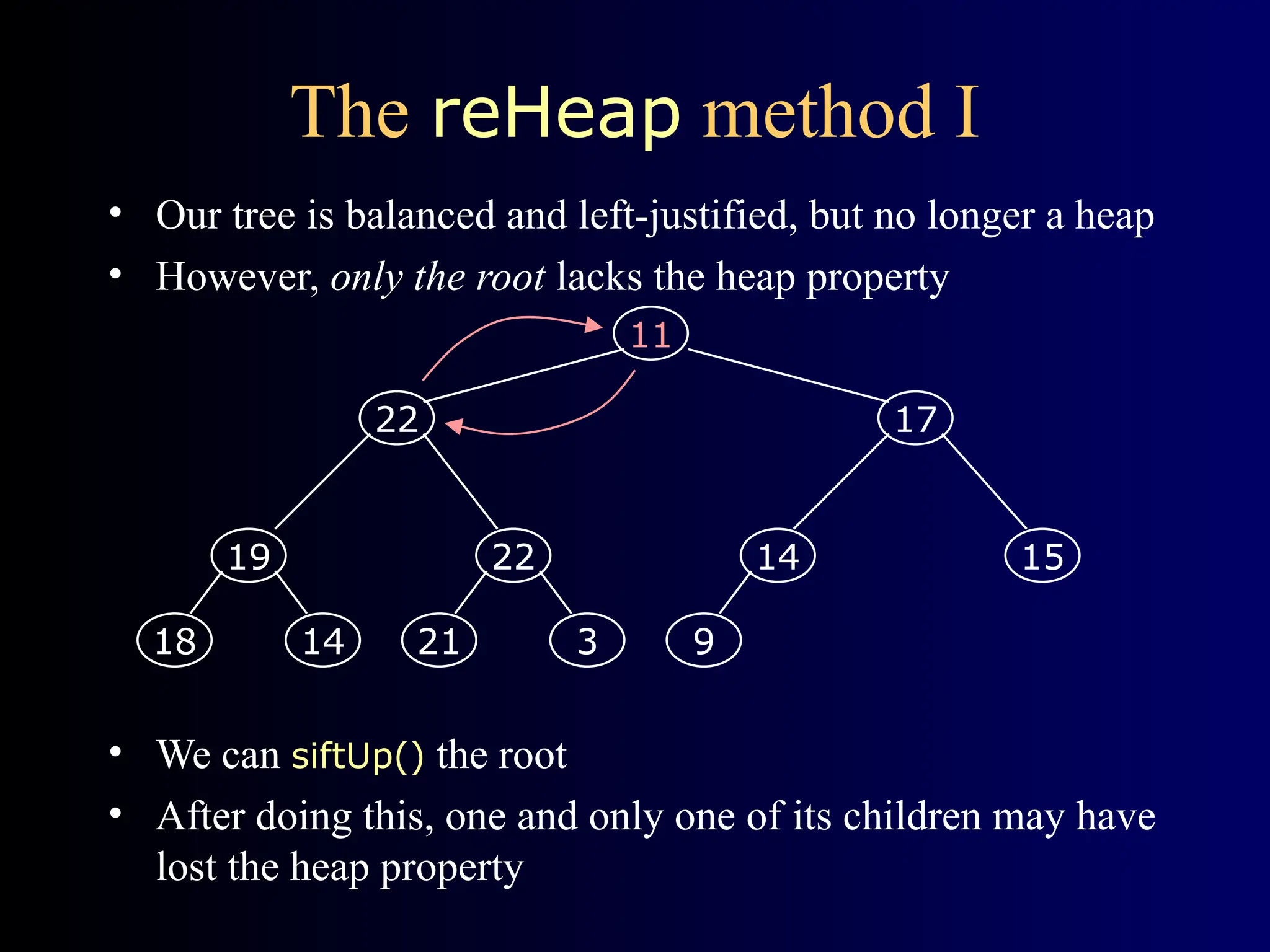 The reHeap method I
• Our tree is balanced and left-justified, but no longer a heap
• However, only the root lacks the heap property
• We can siftUp() the root
• After doing this, one and only one of its children may have
lost the heap property
19
14
18
22
3
21
14
9
15
17
22
11
 