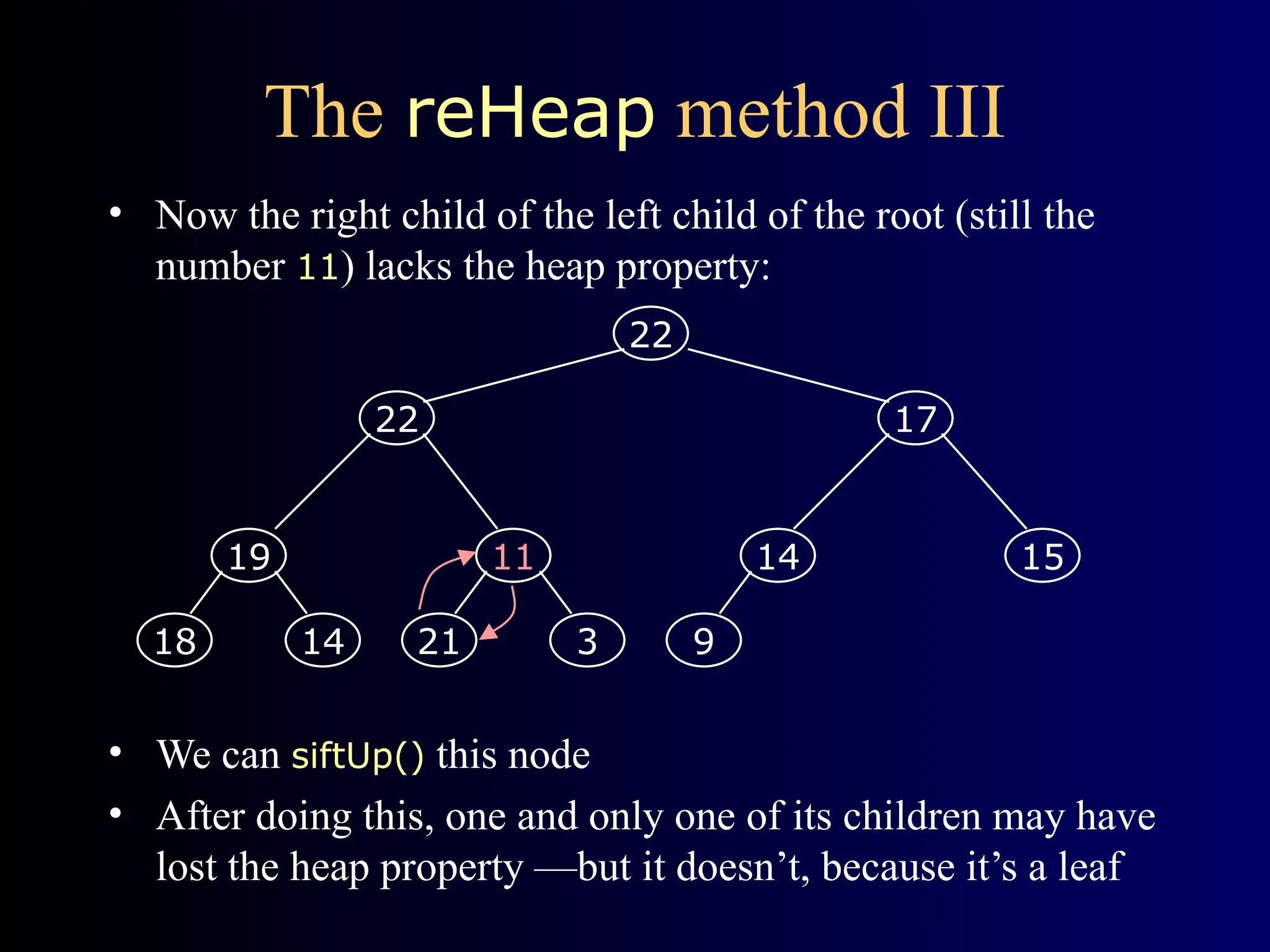 The reHeap method III
• Now the right child of the left child of the root (still the
number 11) lacks the heap property:
• We can siftUp() this node
• After doing this, one and only one of its children may have
lost the heap property —but it doesn’t, because it’s a leaf
19
14
18
11
3
21
14
9
15
17
22
22
 