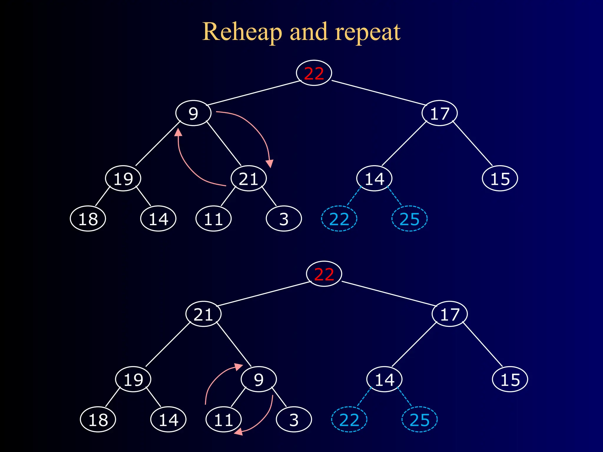 Reheap and repeat
19
14
18
21
3
11
14
25
22
15
22
17
9
19
14
18
9
3
11
14
25
22
15
22
17
21
 