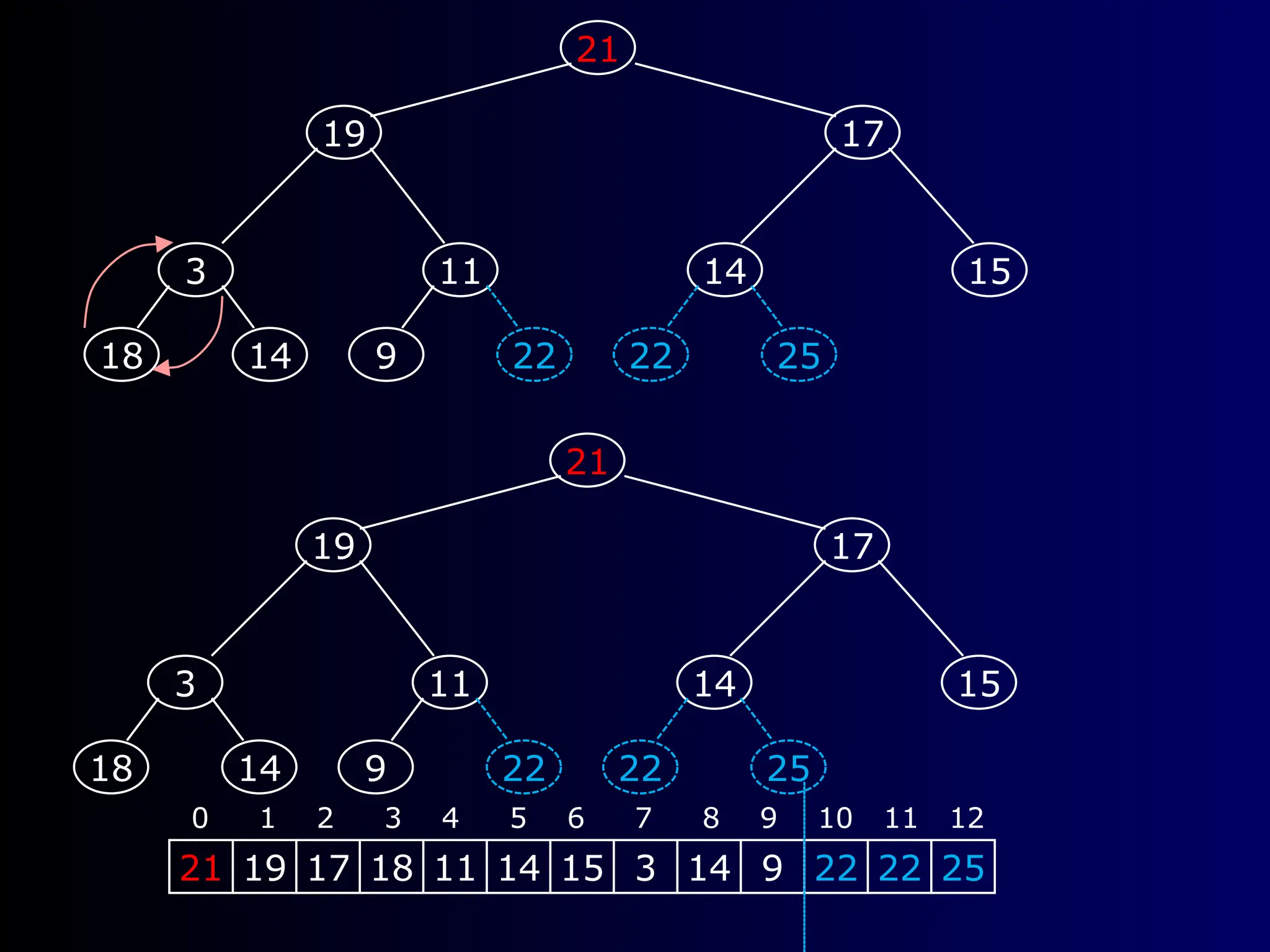21 19 17 18 11 14 15 3 14 9 22 22 25
0 1 2 3 4 5 6 7 8 9 10 11 12
3
14
18
11
22
9
14
25
22
15
21
17
19
3
14
18
11
22
9
14
25
22
15
21
17
19
 