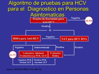 Algoritmo de pruebas para HCV
 para el Diagnostico en Personas
          Asintomaticas Negativa
                          Prueba de Escrutinio para
                                                                              ALTO
                                 Anti-HCV
                                   Positiva
                                          O

                                       Negativa
      RIBA para Anti-HCV                                   NAT para HCV RNA


       Negativa            Indeterminada           Positiva        Positiva

              Laboratory Adicional            Evaluacion
  ALTO      Evaluacion (e.g. PCR, ALT)         Medica
          Negativa PCR,   Positiva PCR,
           Normal ALT     Anormal ALT


Source: MMWR 1998;47 (No. RR 19)
 