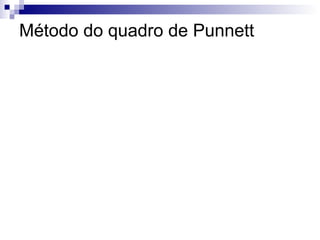 Método do quadro de Punnett 
