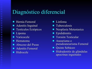 Diagnóstico diferencial  Hernia Femoral Adenitis Inguinal  Testículos Ectópicos  Lipoma Varicocele Hematoma Absceso del Psoas Adenitis Femoral Hidrocele Linfoma Tuberculosis Neoplasia Metastasica Epididimitis Torsión Testicular Aneurisma o pseudoaneurisma Femoral Quiste Sebáceo Hidradenitis de glándulas apocrinas inguinales 