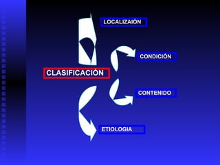 CLASIFICACIÓN LOCALIZAIÓN CONDICIÓN ETIOLOGIA CONTENIDO 