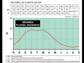 RÉGIMEN PLUVIAL OCEÁNICO 