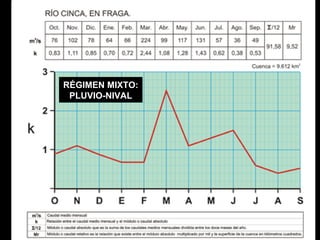 RÉGIMEN MIXTO: PLUVIO-NIVAL 