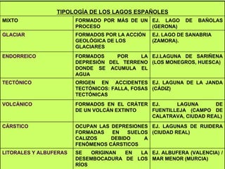 EJ. LAGO DE BAÑOLAS (GERONA) FORMADO POR MÁS DE UN PROCESO MIXTO EJ. ALBUFERA (VALENCIA) / MAR MENOR (MURCIA) SE ORIGINAN EN LA DESEMBOCADURA DE LOS RÍOS LITORALES Y ALBUFERAS EJ. LAGUNAS DE RUIDERA (CIUDAD REAL) OCUPAN LAS DEPRESIONES FORMADAS EN SUELOS CALIZOS DEBIDO A FENÓMENOS CÁRSTICOS CÁRSTICO EJ. LAGUNA DE FUENTILLEJA (CAMPO DE CALATRAVA, CIUDAD REAL) FORMADOS EN EL CRÁTER DE UN VOLCÁN EXTINTO VOLCÁNICO EJ. LAGUNA DE LA JANDA (CÁDIZ) ORIGEN EN ACCIDENTES TECTÓNICOS: FALLA, FOSAS TECTÓNICAS TECTÓNICO EJ.LAGUNA DE SARIÑENA (LOS MONEGROS, HUESCA) FORMADOS POR LA DEPRESIÓN DEL TERRENO DONDE SE ACUMULA EL AGUA ENDORREICO EJ. LAGO DE SANABRIA (ZAMORA). FORMADOS POR LA ACCIÓN GEOLÓGICA DE LOS GLACIARES GLACIAR TIPOLOGÍA DE LOS LAGOS ESPAÑOLES 