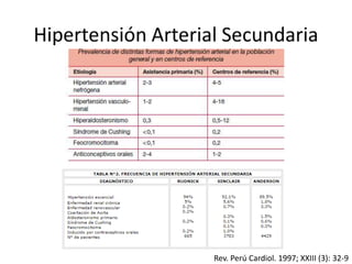 Rev. Perú Cardiol. 1997; XXIII (3): 32-9
 