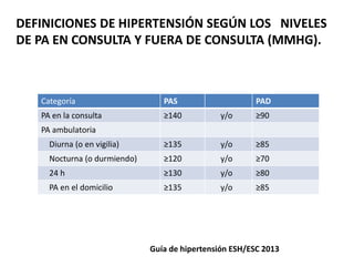 Categoría PAS PAD
PA en la consulta ≥140 y/o ≥90
PA ambulatoria
Diurna (o en vigilia) ≥135 y/o ≥85
Nocturna (o durmiendo) ≥120 y/o ≥70
24 h ≥130 y/o ≥80
PA en el domicilio ≥135 y/o ≥85
DEFINICIONES DE HIPERTENSIÓN SEGÚN LOS NIVELES
DE PA EN CONSULTA Y FUERA DE CONSULTA (MMHG).
Guía de hipertensión ESH/ESC 2013
 
