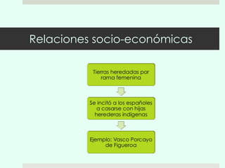 Relaciones socio-económicas 