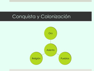 Conquista y Colonización 