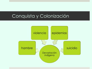 Conquista y Colonización 