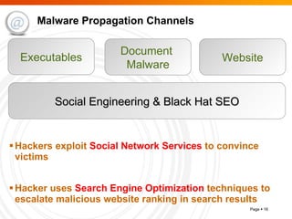 Malware Propagation Channels Hackers exploit  Social Network Services  to convince victims Hacker uses  Search Engine Optimization  techniques to escalate malicious website ranking in search results Executables Document  Malware Website Social Engineering & Black Hat SEO 