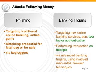 Attacks Following Money Targeting traditional online banking, online game Obtaining credential for later use or for sale via keyloggers Phishing Banking Trojans Targeting new online banking services, esp.   two factor authentication Performing transaction   on the spot via advanced banking trojans, using involved man-in-the browser techniques 