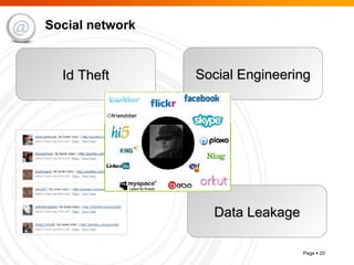 Social network Id Theft Data Leakage Social Engineering 