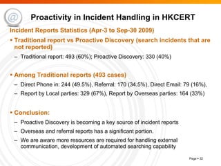 Proactivity in Incident Handling in HKCERT Incident Reports Statistics (Apr-3 to Sep-30 2009) Traditional report vs Proactive Discovery (search incidents that are not reported) Traditional report: 493 (60%); Proactive Discovery: 330 (40%) Among Traditional reports (493 cases)  Direct Phone in: 244 (49.5%), Referral: 170 (34.5%), Direct Email: 79 (16%),  Report by Local parties: 329 (67%), Report by Overseas parties: 164 (33%) Conclusion: Proactive Discovery is becoming a key source of incident reports Overseas and referral reports has a significant portion. We are aware more resources are required for handling external communication, development of automated searching capability 