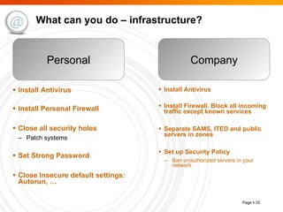 What can you do – infrastructure? Install Antivirus Install Personal Firewall Close all security holes Patch systems Set Strong Password Close Insecure default settings: Autorun, … Install Antivirus Install Firewall. Block all incoming traffic except known services Separate SAMS, ITED and public servers in zones Set up Security Policy Ban unauthorized servers in your network Personal Company 