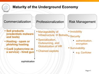 Maturity of the Underground Economy Sell products (credentials malware and tools)  Hosting - spam or phishing hosting CaaS (cybercrime as a service) - hired gun Commercialization Professionalization Manageability of Infrastructure    Botnets Specialization, Outsourcing, and Globalization of HR Chained exploits Risk Management Invisibility Security authentication, encryption Survivability e.g. Conficker sophistication 