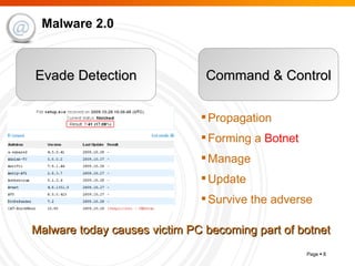 Malware 2.0 Evade Detection Command & Control Propagation Forming a  Botnet Manage Update Survive the adverse Malware today causes victim PC becoming part of botnet 