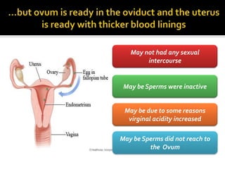 May not had any sexual
        intercourse


 May be Sperms were inactive


 May be due to some reasons
  virginal acidity increased

May be Sperms did not reach to
         the Ovum
 