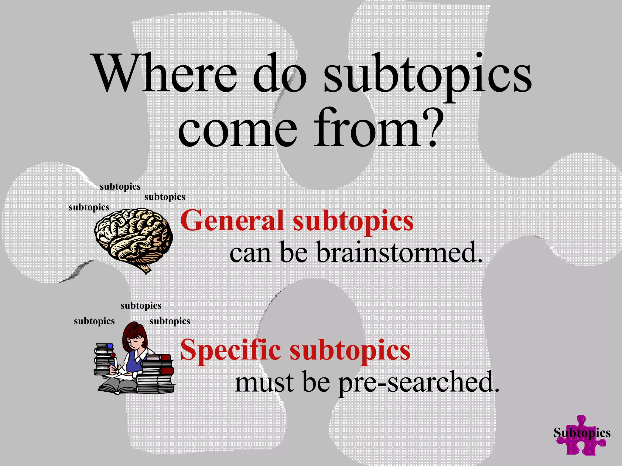 Where do subtopics come from? General subtopics Specific subtopics can be brainstormed. must be pre-searched. subtopics subtopics subtopics subtopics subtopics subtopics Subtopics 