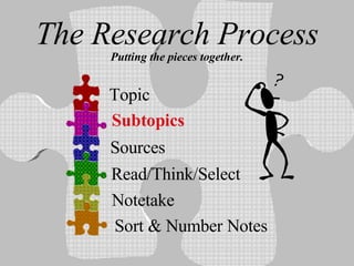 The Research Process Putting the pieces together. Topic Subtopics Sources Read/Think/Select Notetake Sort & Number Notes 
