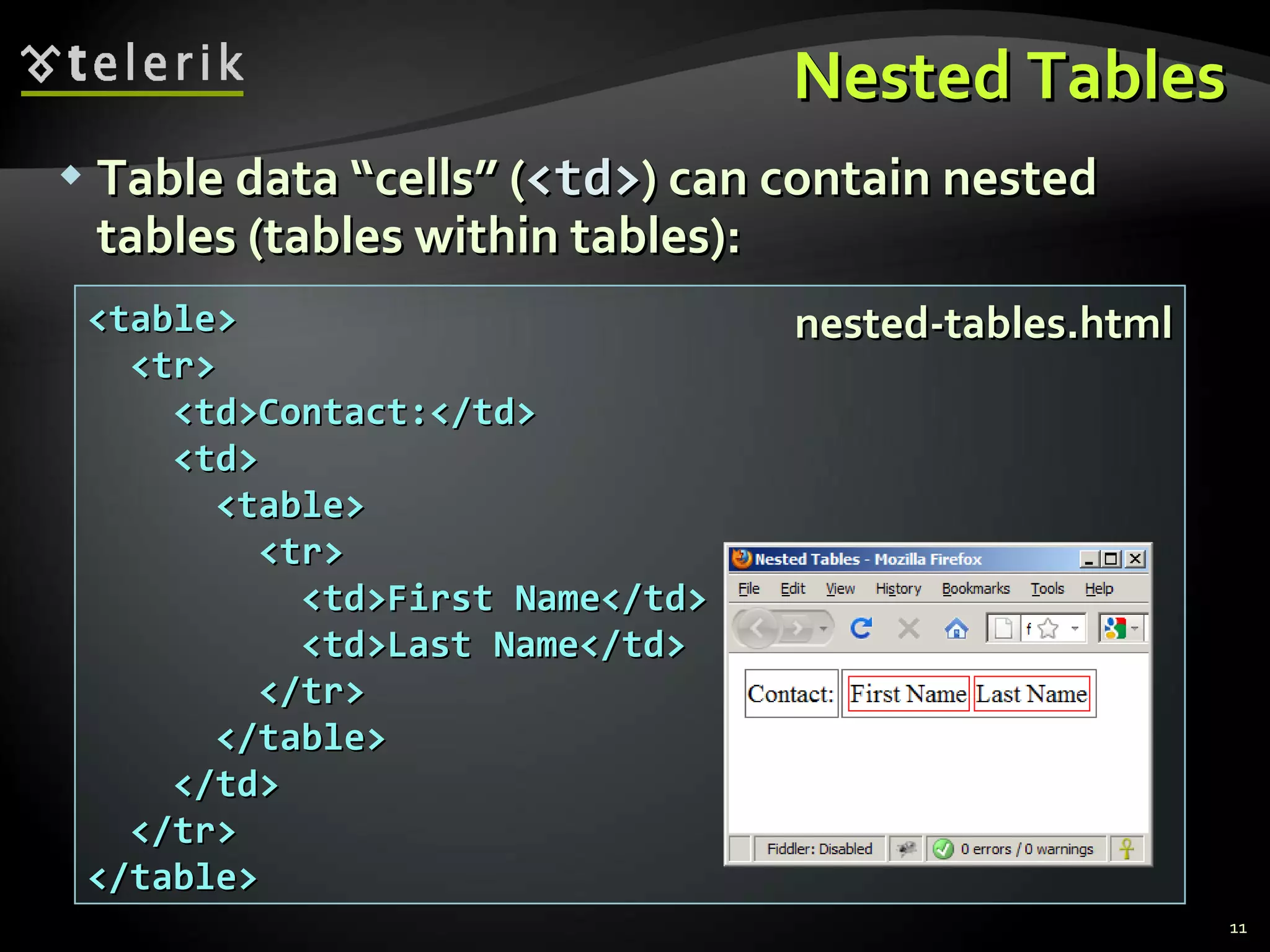 Nested Tables Table data “cells” ( <td> ) can contain nested tables (tables within tables): <table> <tr> <td>Contact:</td> <td> <table> <tr> <td>First Name</td> <td>Last Name</td> </tr> </table> </td> </tr> </table> nested-tables.html 