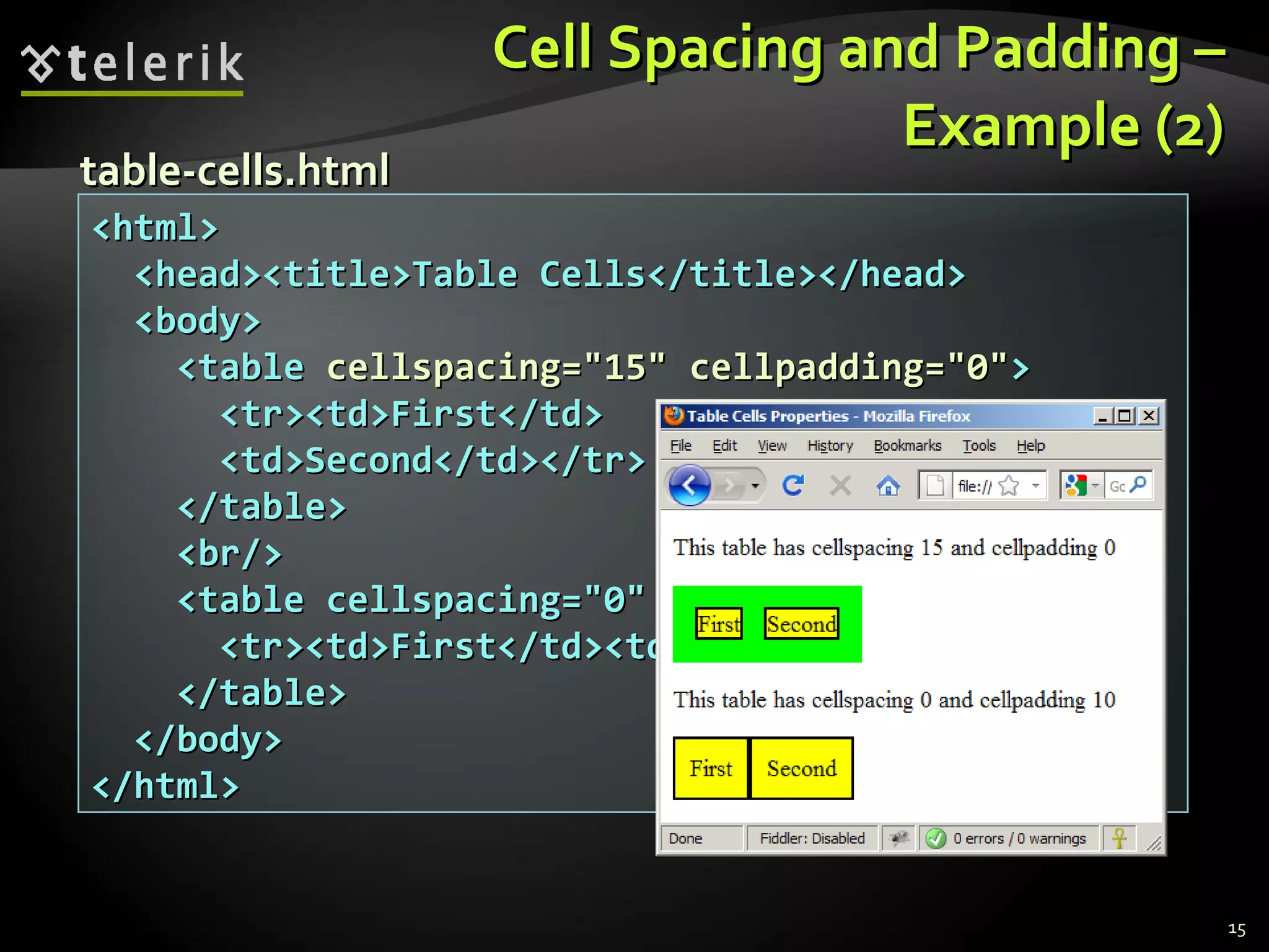 Cell Spacing and Padding – Example (2) <html> <head><title>Table Cells</title></head> <body> <table  cellspacing=&quot;15&quot; cellpadding=&quot;0&quot; > <tr><td>First</td> <td>Second</td></tr> </table> <br/> <table cellspacing=&quot;0&quot; cellpadding=&quot;10&quot;> <tr><td>First</td><td>Second</td></tr> </table> </body> </html> table- cells .html 