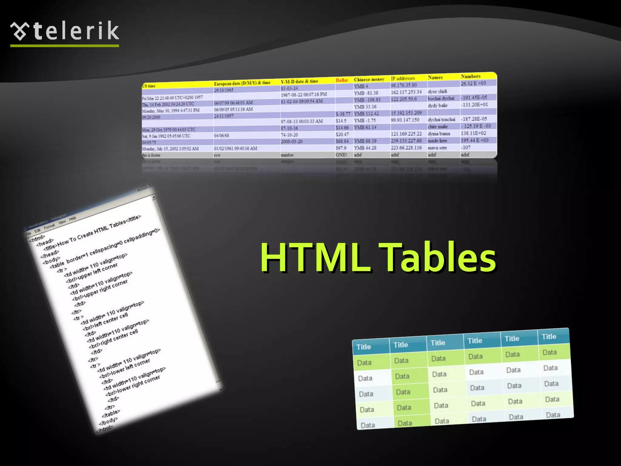 HTML Tables 