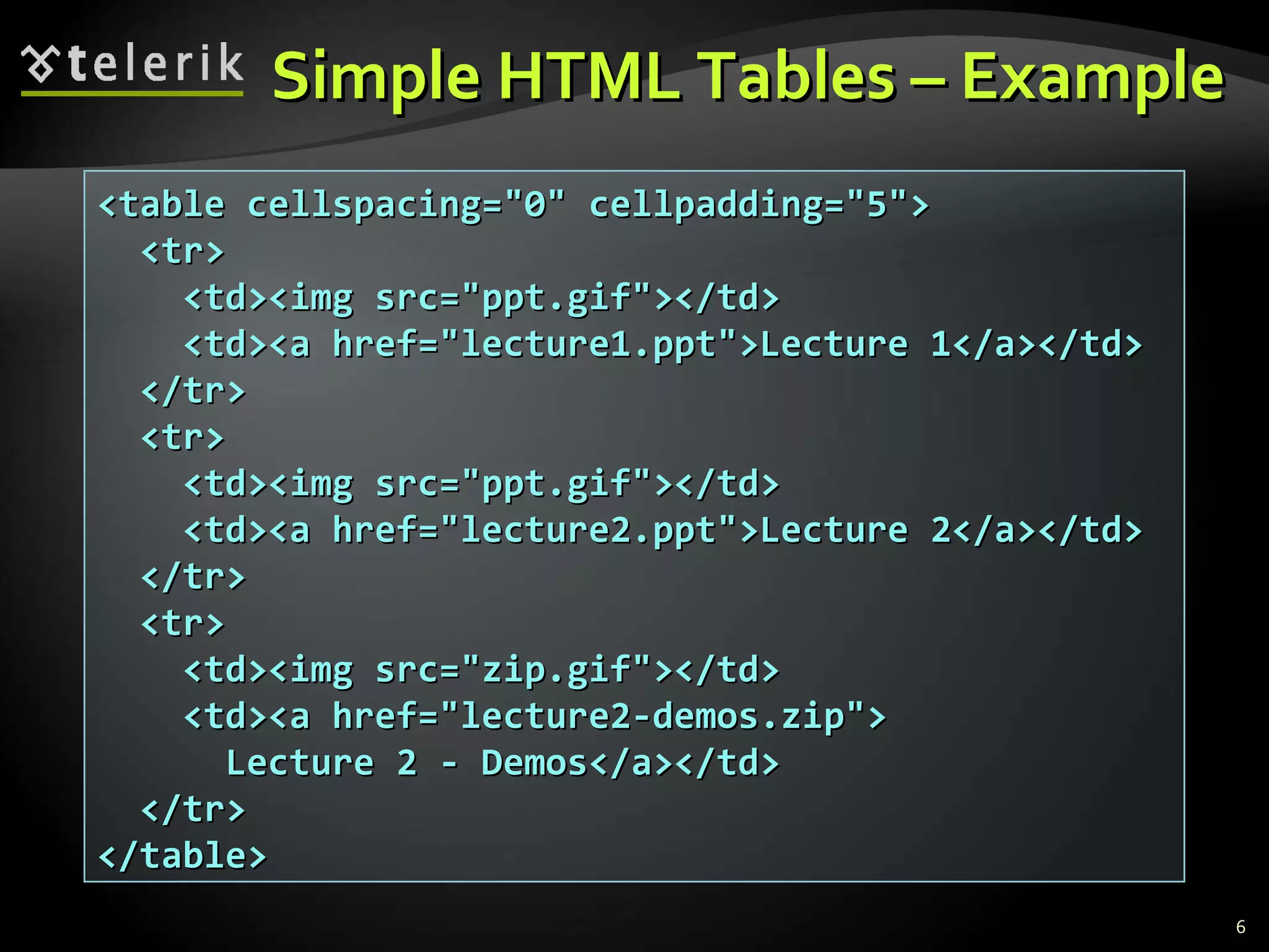 Simple HTML Tables – Example <table cellspacing=&quot;0&quot; cellpadding=&quot;5&quot;> <tr> <td><img src=&quot;ppt.gif&quot;></td> <td><a href=&quot;lecture1.ppt&quot;>Lecture 1</a></td> </tr> <tr> <td><img src=&quot;ppt.gif&quot;></td> <td><a href=&quot;lecture2.ppt&quot;>Lecture 2</a></td> </tr> <tr> <td><img src=&quot;zip.gif&quot;></td> <td><a href=&quot;lecture2-demos.zip&quot;> Lecture 2 - Demos</a></td> </tr> </table> 
