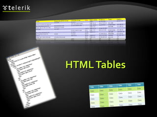 HTML Tables 