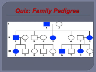 Quiz: Family Pedigree
 