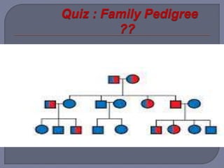 Quiz : Family Pedigree
??
 