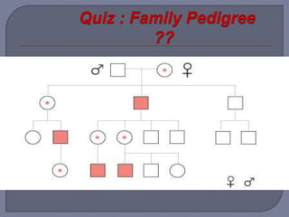 Quiz : Family Pedigree
??
 