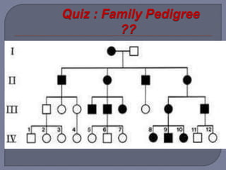 Quiz : Family Pedigree
??
 