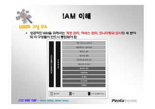 IAM 이해
IAMIAM의의 구성구성 요소요소
§ 성공적인 IAM을 위해서는 계정 관리, 액세스 관리, 모니터링과 감사의 세 분야
와 각 구성들이 반드시 통합돼야 함
 