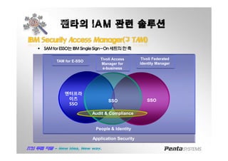펜타의 IAM 관련 솔루션
IBMIBM SecuritySecurity AccessAccess Manager(Manager(구구 TAM)TAM)
§ SAMforESSO는IBMSingleSign-On세트의한축
엔터프라
이즈
SSO
엔터프라
이즈
SSO
People & IdentityPeople & Identity
Application SecurityApplication Security
SSOSSOSSOSSO
TAM for E-SSOTAM for E-SSO
Tivoli Access
Manager for
e-business
Tivoli Access
Manager for
e-business
Tivoli Federated
Identity Manager
Tivoli Federated
Identity Manager
Audit & ComplianceAudit & Compliance
 