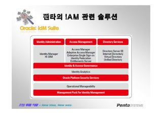 펜타의 IAM 관련 솔루션
OracleOracle:: IdMIdM SuiteSuite
 