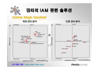 펜타의 IAM 관련 솔루션
GartnerGartner MagicMagic QuadrantQuadrant
계정 관리 분야 인증 관리 분야
splunkd.exe
[Main Instruction]
splunkd.exe의작동이 중지되었습니다.
[Content]
문제에 대한 해결 방법을 확인하는 중입니다.
[취소]
 