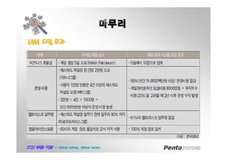 마무리
IAMIAM 도입도입 효과효과
 