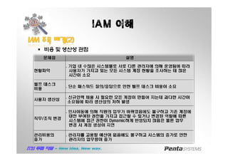 IAM 이해
IAMIAM 주목주목 배경배경((22))
§ 비용 및 생산성 관점
 