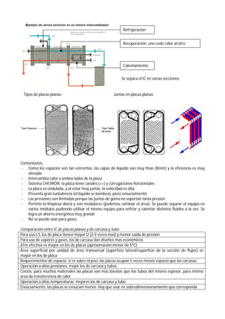 AB Intercambiador de calor de placas, intercambiador de calor de agua a  agua de 10 placas de 3 x 8 pulgadas, intercambiador de calor de placas