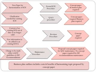 3-ICH-guidelines-6th-Sem.pdf
