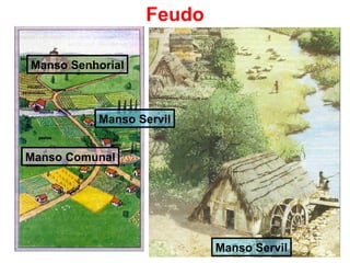 Feudo Manso Comunal Manso Servil Manso Senhorial Manso Servil 