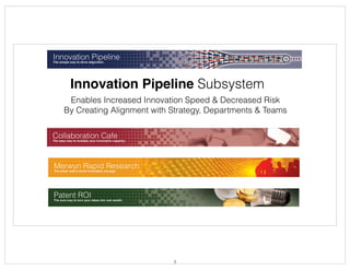 Innovation Pipeline Subsystem
Enables Increased Innovation Speed & Decreased Risk
By Creating Alignment with Strategy, Departments & Teams
1
 