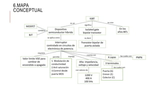 6.MAPA
CONCEPTUAL
 